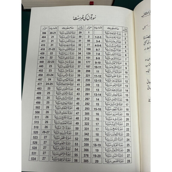 TAFSEER AHSAN-UL-KALAM QURAN