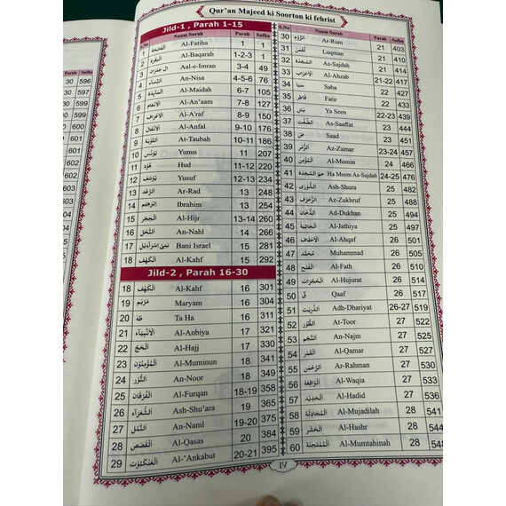 WORD FOR WORD QURAN W ROMAN URDU TRANSLATION
