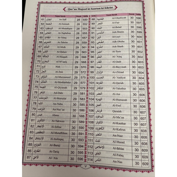 WORD FOR WORD QURAN W ROMAN URDU TRANSLATION